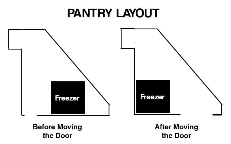 pantry diagram with freezer